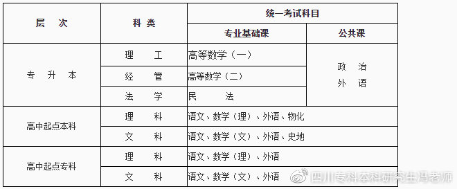 2021国开英语专业成绩_国开大英语考试_国开英语成绩查询