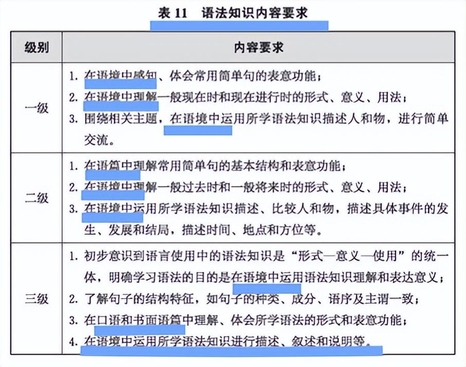 语法新课标英语教学要求有哪些_新课标英语语法要求教学_新课标对语法教学的要求