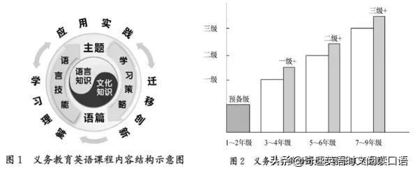 语法新课标英语教学要求是什么_新课标对语法教学的要求_新课标英语语法要求教学