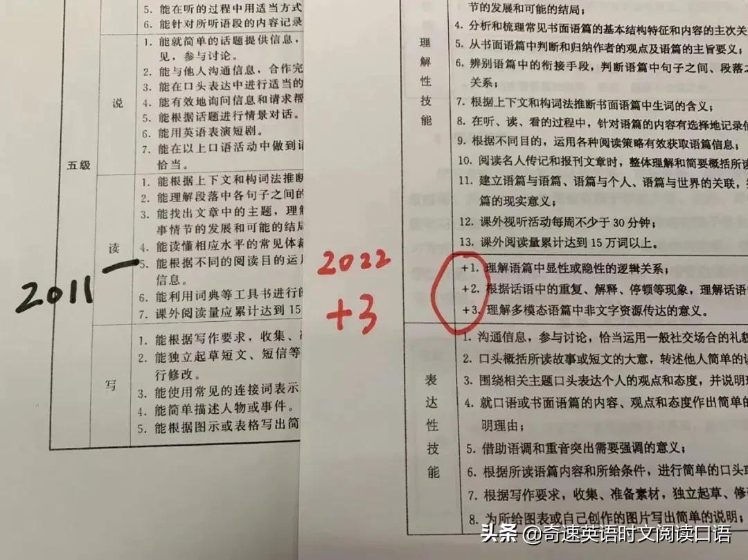 语法新课标英语教学要求是什么_新课标对语法教学的要求_新课标英语语法要求教学