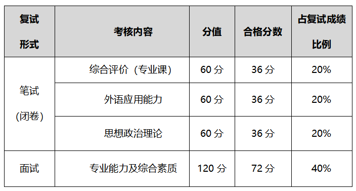 中山培训招生英语条件学校名单_中山英语培训学校招生条件_中山英语培训中心