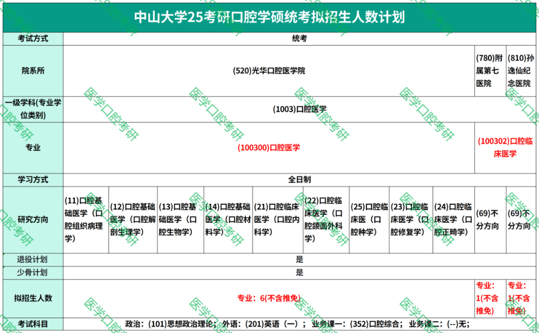 中山英语培训学校招生条件_中山培训招生英语条件学校名单_中山英语培训机构有哪些