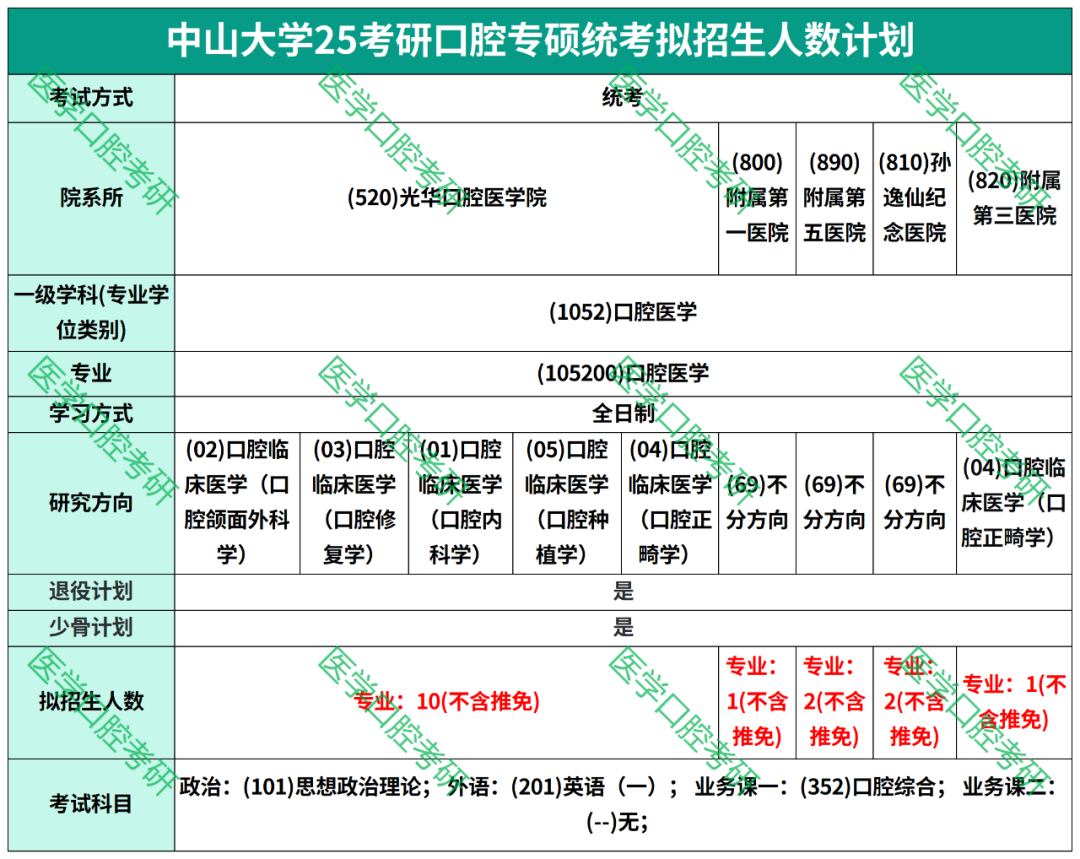 中山英语培训机构有哪些_中山英语培训学校招生条件_中山培训招生英语条件学校名单