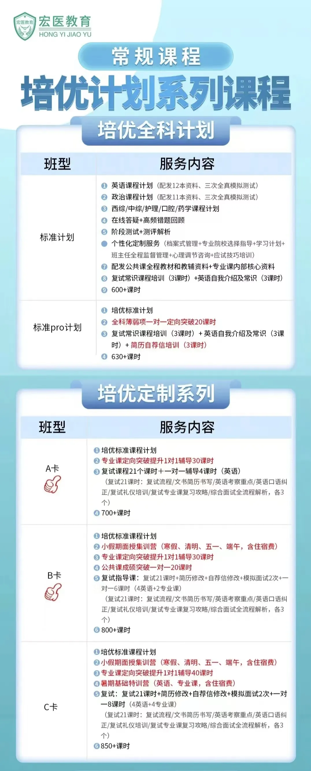 中山英语培训学校招生条件_中山英语培训机构有哪些_中山培训招生英语条件学校名单