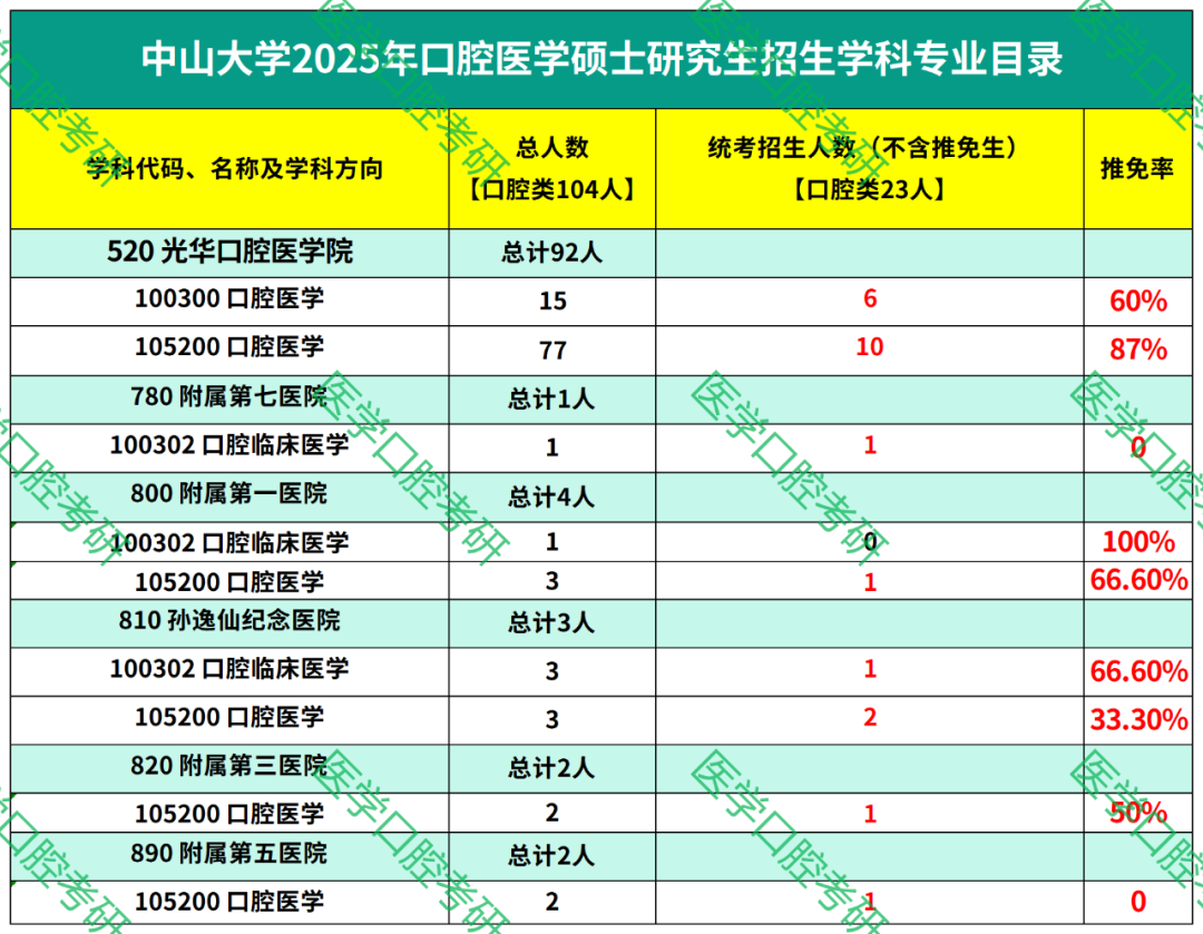 中山培训招生英语条件学校名单_中山英语培训机构有哪些_中山英语培训学校招生条件