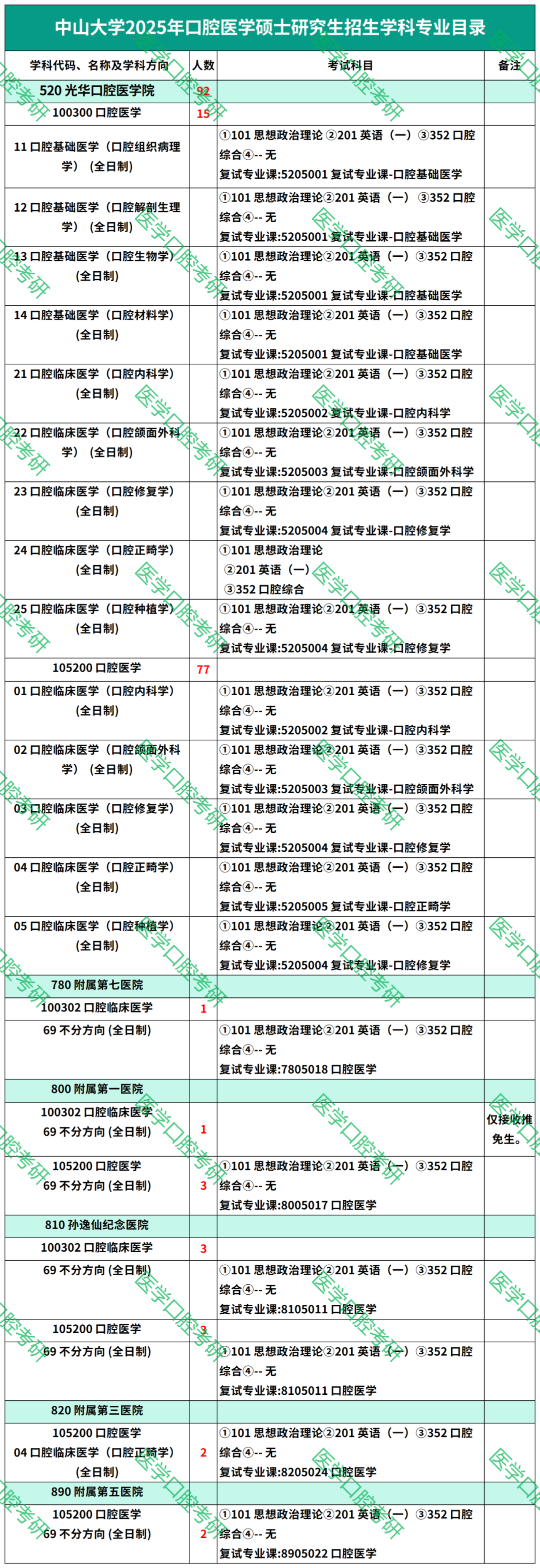 中山英语培训机构有哪些_中山英语培训学校招生条件_中山培训招生英语条件学校名单