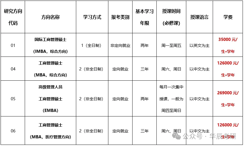 中山培训招生英语条件学校名单_中山英语培训学校招生条件_中山英语培训机构有哪些