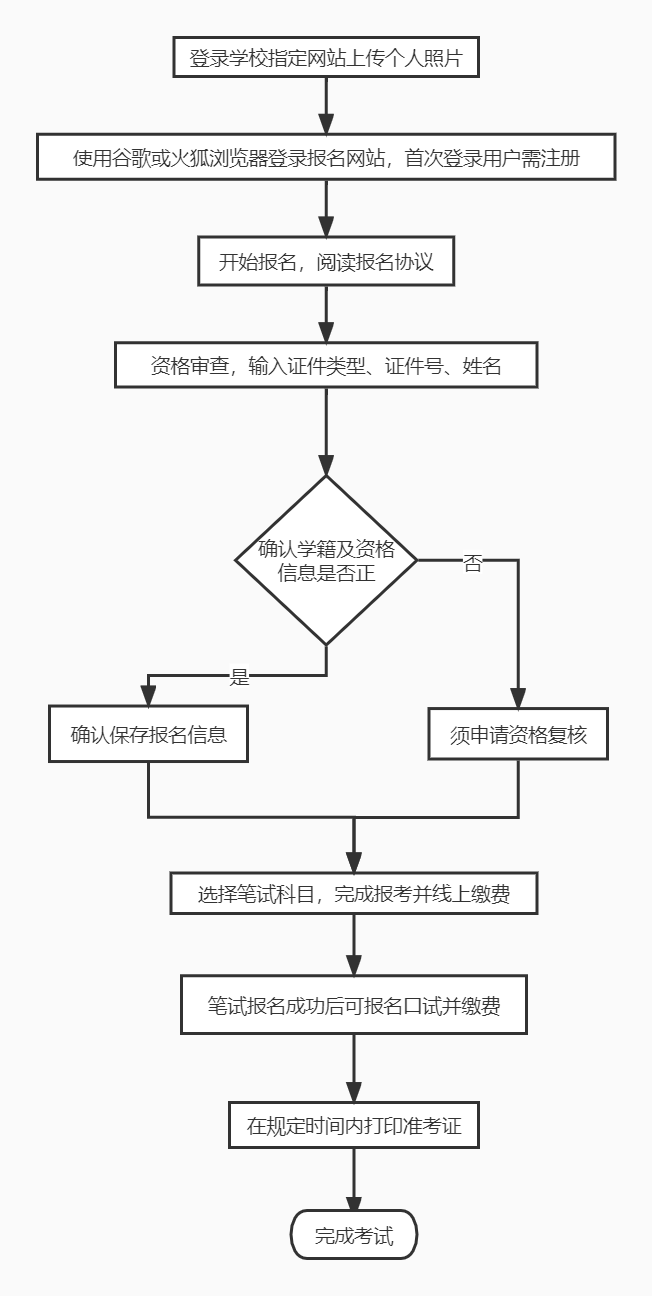 学生不得参与招生考试英语_招生考试英语_英语(招英语考生)什么意思