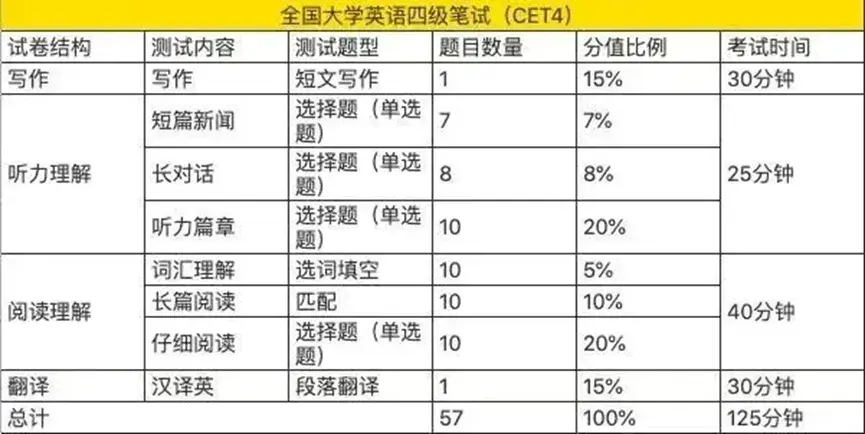 英语(招英语考生)什么意思_学生不得参与招生考试英语_招生考试英语