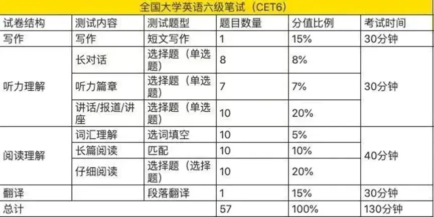 英语(招英语考生)什么意思_学生不得参与招生考试英语_招生考试英语