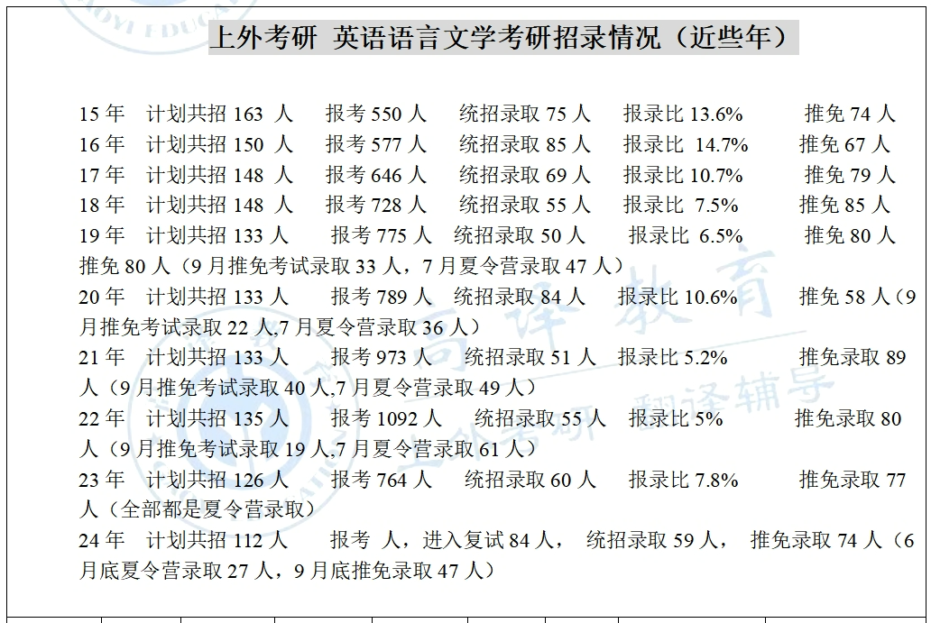 对这段历史的了解造句英文_用英语历史造句_用英语写一段历史事件