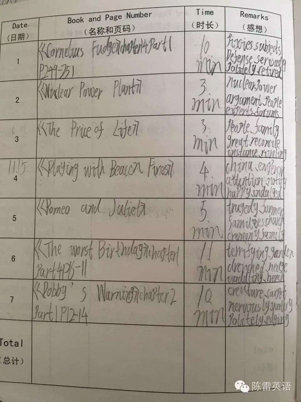 一段历史的英语_对这段历史的了解造句英文_用英语说历史