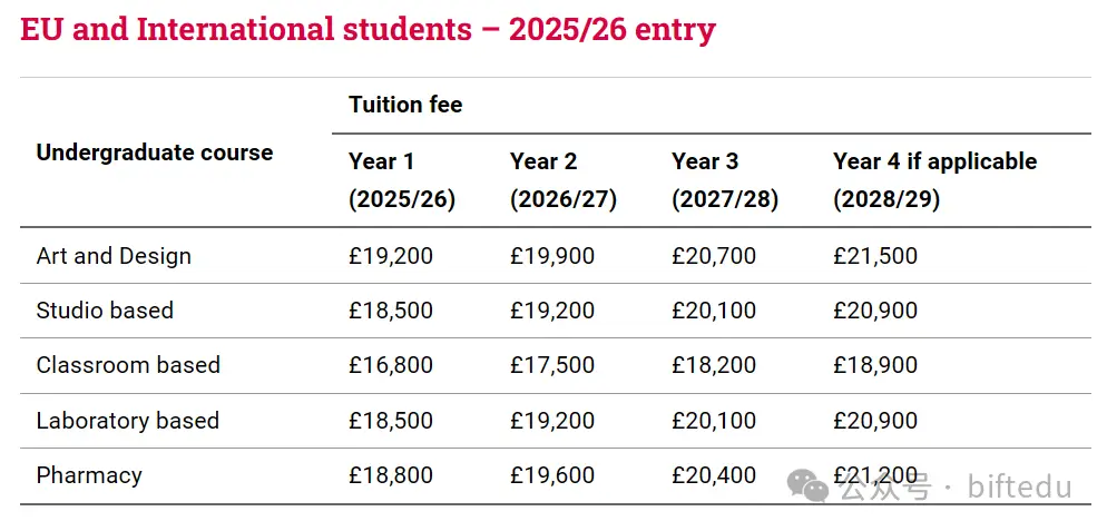 出国留学英语_英语留学学费_留学英语