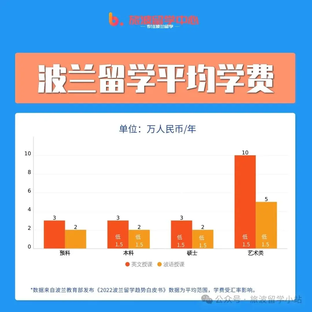 留学费用英文_英语留学学费_留学英语