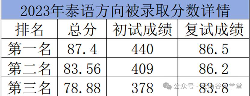 语法英语泰语怎么说_英语语法和泰语语法_泰语语法常用句型pdf