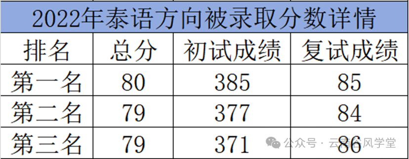 泰语语法常用句型pdf_英语语法和泰语语法_语法英语泰语怎么说