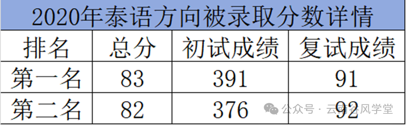 泰语语法常用句型pdf_语法英语泰语怎么说_英语语法和泰语语法