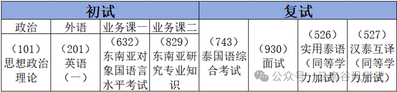 语法英语泰语怎么说_英语语法和泰语语法_泰语语法常用句型pdf