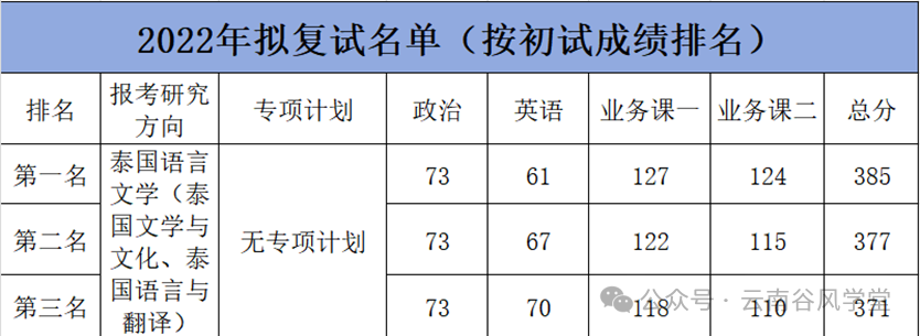 英语语法和泰语语法_语法英语泰语怎么说_泰语语法常用句型pdf