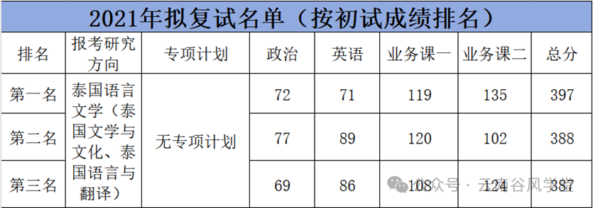 泰语语法常用句型pdf_语法英语泰语怎么说_英语语法和泰语语法