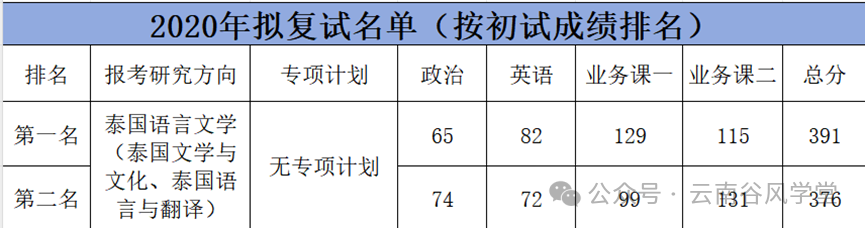 语法英语泰语怎么说_英语语法和泰语语法_泰语语法常用句型pdf