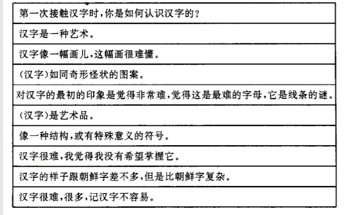 中文对英文的干扰_汉字对英语的影响_汉字对英语的干扰作用