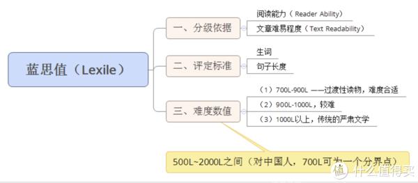 读名著学英文_学习看英文名著的工具_看英文名著学英语有用吗