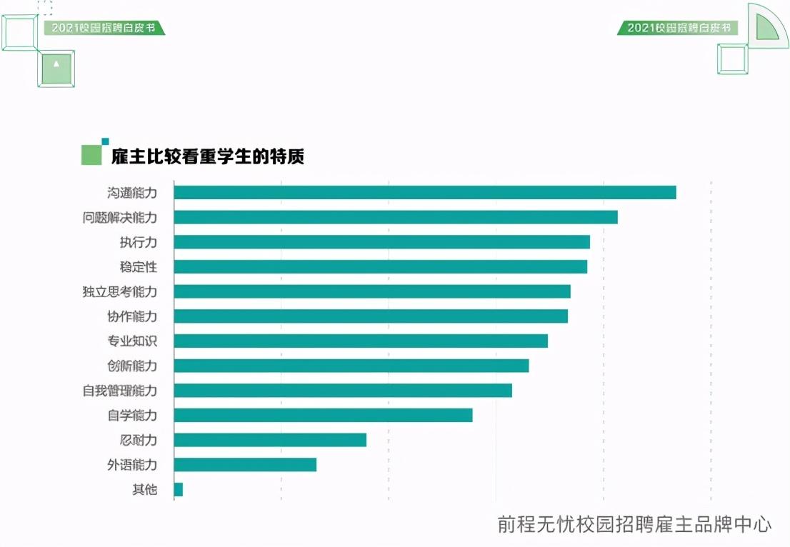 农村孩子可以学商务英语吗_商务英语农村学孩子可以做什么_学商务英语可以教英语吗