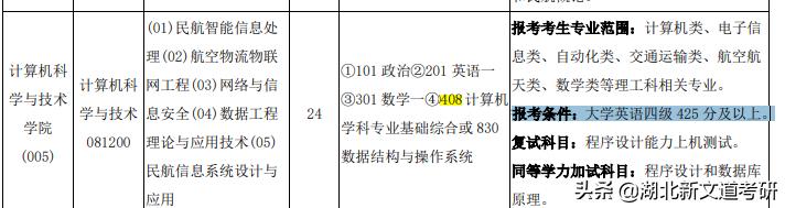 考研英语大学重点要求是什么_重点大学考研英语要求_考研英语大学重点要求有哪些