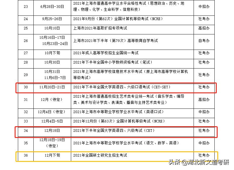 考研英语大学重点要求有哪些_考研英语大学重点要求是什么_重点大学考研英语要求