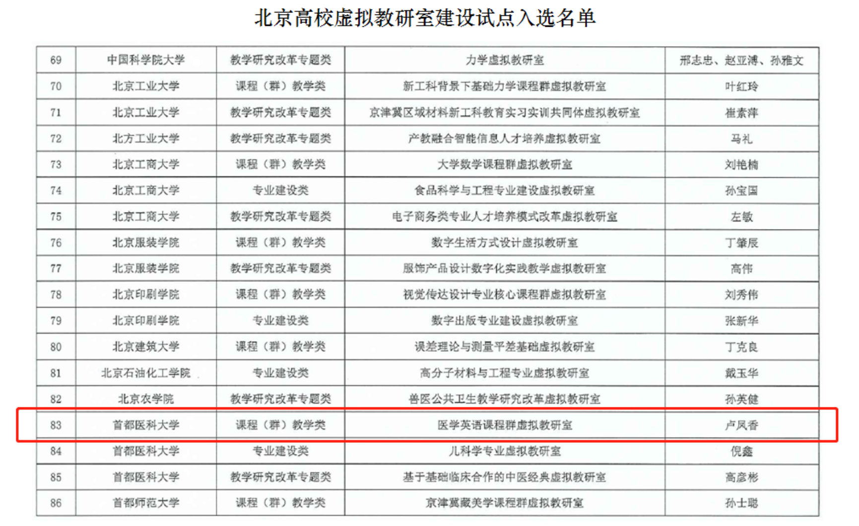 应用英语教程_大学英语教学技术应用_应用型大学英语教程