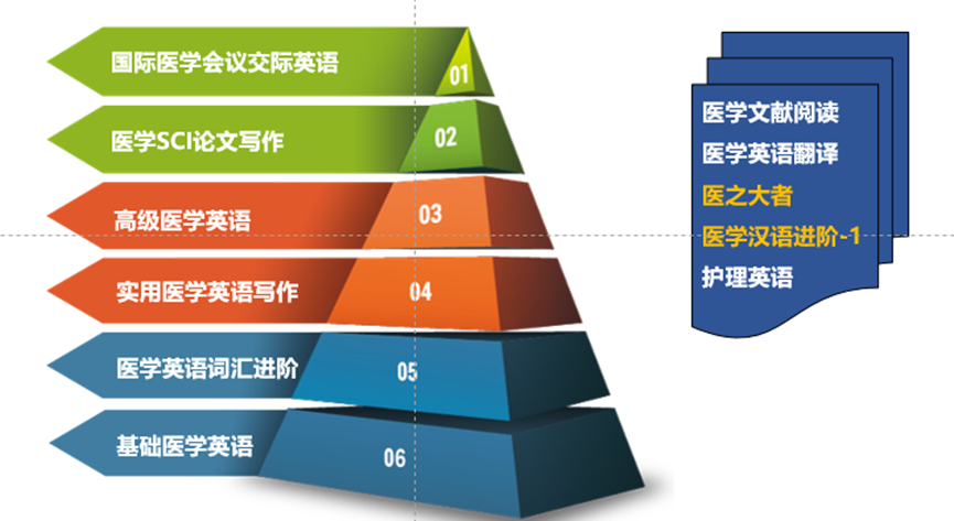 应用型大学英语教程_大学英语教学技术应用_应用英语教程