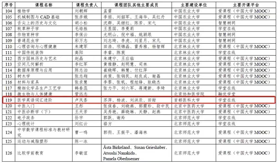 应用型大学英语教程_应用英语教程_大学英语教学技术应用