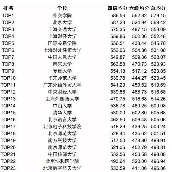 考研英语大学重点要求高吗_考研英语大学重点要求是什么_重点大学考研英语要求