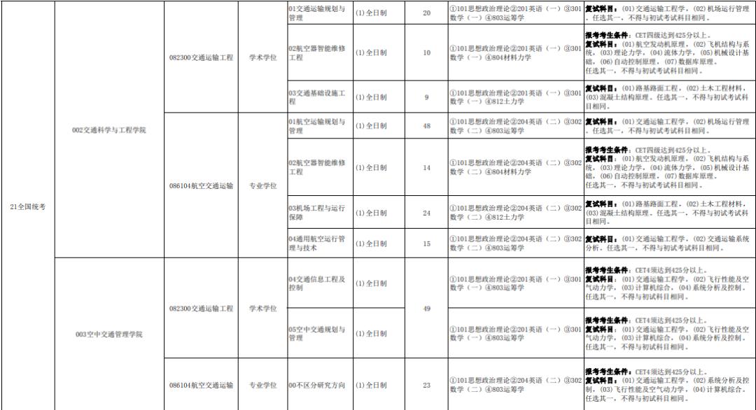 重点大学考研英语要求_考研英语大学重点要求是什么_考研英语大学重点要求高吗