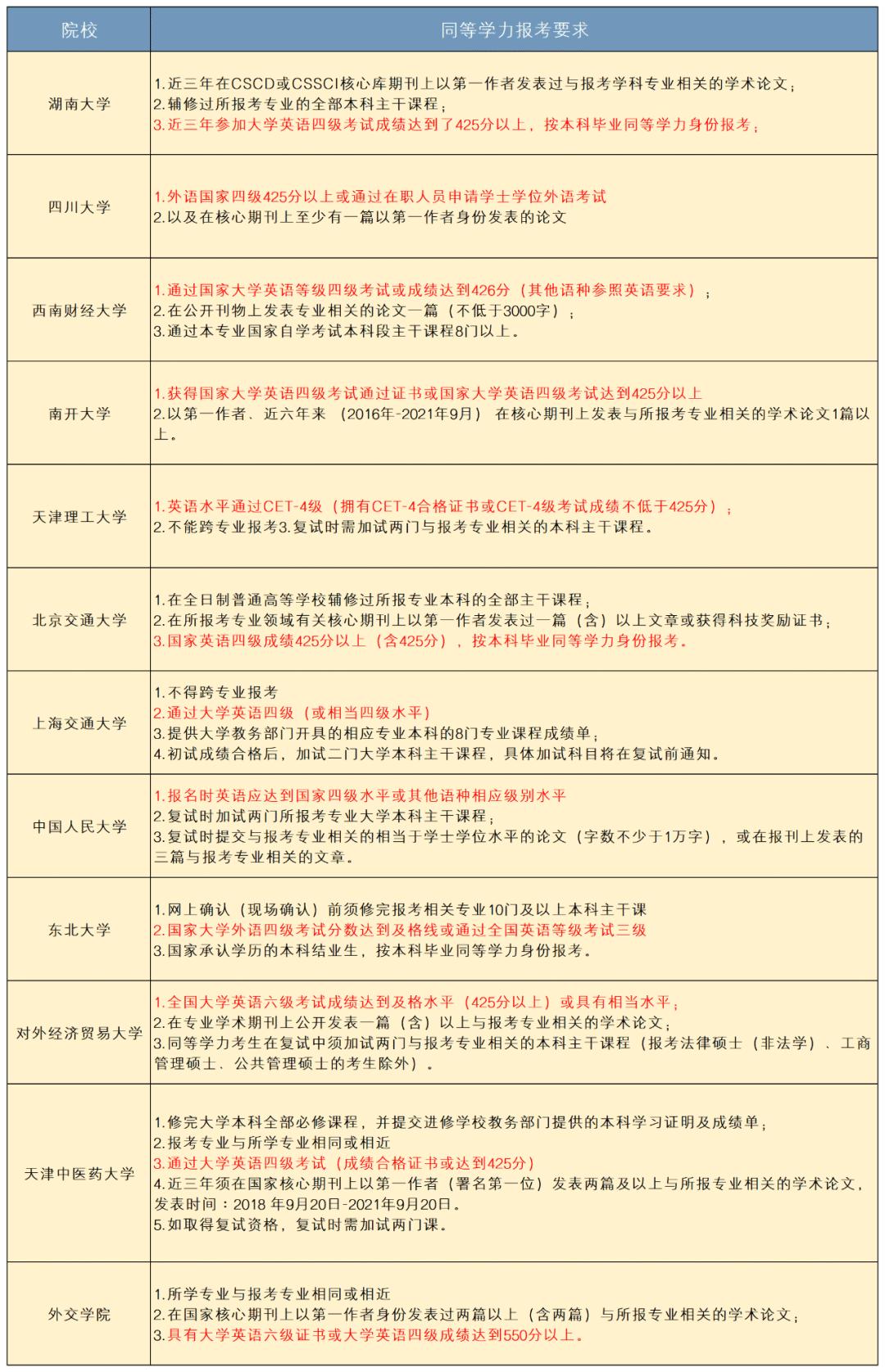 考研英语大学重点要求是什么_重点大学考研英语要求_考研英语大学重点要求高吗